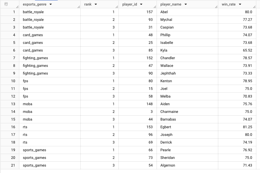 クエリ実行結果