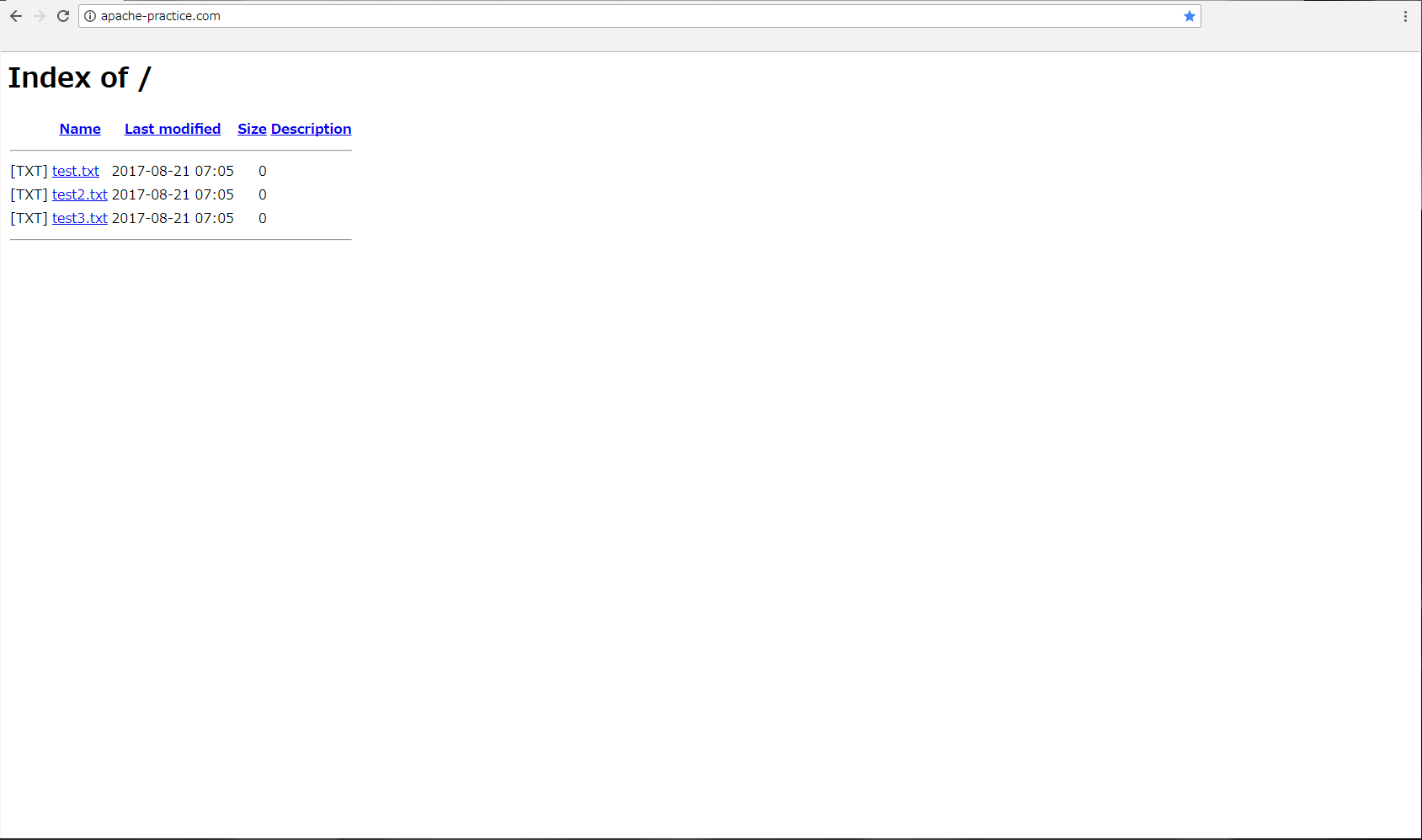 index of 