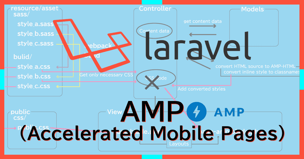 LaravelでAMPページを作成するベストプラクティス